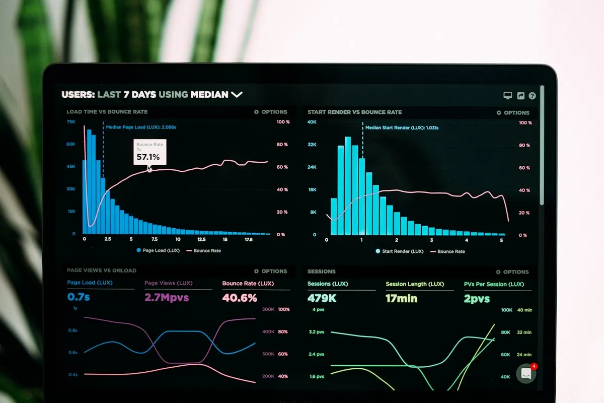 Analytics & Insights